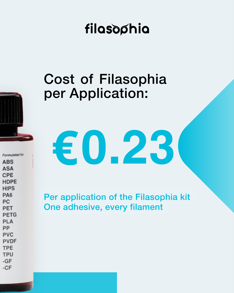 Filasophia social media content design by easybeav